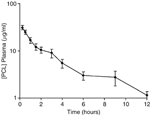 Figure 1 - Unfortunately we are unable to provide accessible alternative text for this. If you require assistance to access this image, please contact help@nature.com or the author
